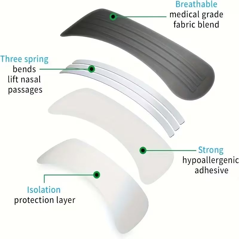 Nueavia ClearBreathe Nasal Strips